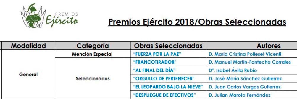 Pulsa para ampliar Obras y autores seleccionados